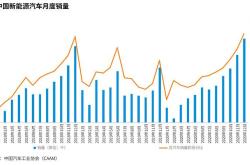 1.销售收入