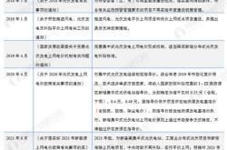 新能源电池行业发展现状