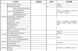 新能源审批进度查询审批通过