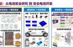 新能源新技术