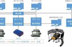 新能源实验开发工程师