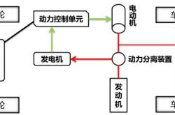 油电混动新能源汽车的缺点