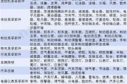 新能源商用车配件名称有哪些