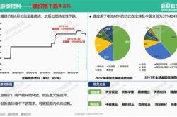 1.政策环境