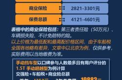 西安新能源购置税优惠政策