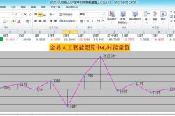 曾仕强预测未来