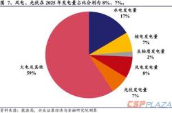 新能源指标每年发放多少