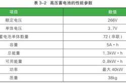 混动汽车是否属于新能源车