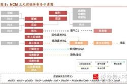 宁德新能源研发