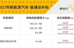 嘉兴新能源车补贴2021
