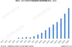 新能源汽车险怎么赔付