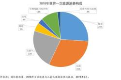 代替天然气的新能源