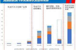 新能源车故障率