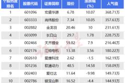 中国新能源汽车股票排名十强