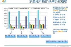 硅产业股票有哪些?