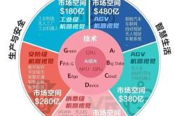 爱高上市了吗