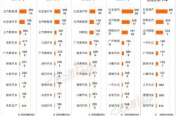 北京新能源指标2021年指标新政策