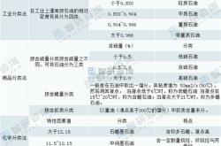 中石油新能源发展前景和趋势