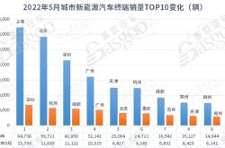 新能源汽车销量5月