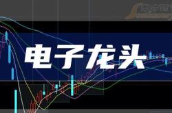 金益科技股票东方财富官网