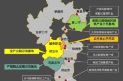 冀中能源发展