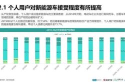 广州新能源招聘信息