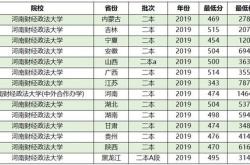 新能源专业二本大学排名