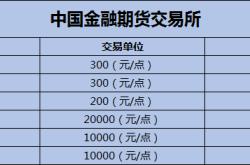 期货新开户哪些品种不能交易