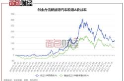 新能汽车股票行情