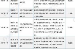 国家政策对新能源汽车的影响
