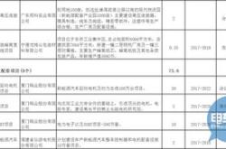 新能源产业发展规划