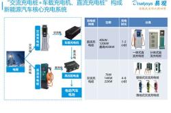 新能源汽车ccu