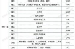 1.招生政策概述