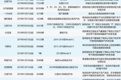 新能源什么时候成熟